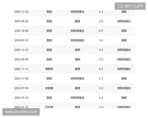 曼联3月仅剩两场争五对手多线作战挑战维拉在即